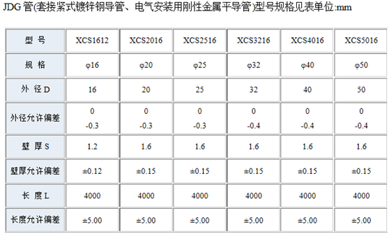 JDG管規格表